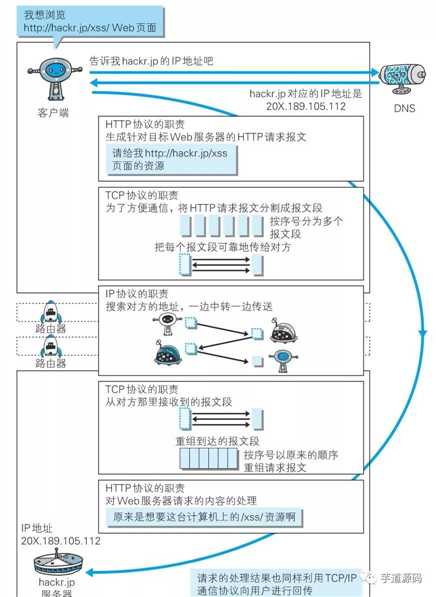 技术图片