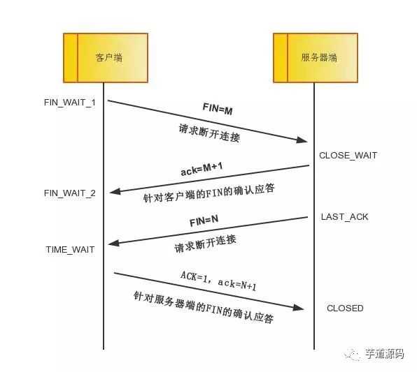 技术图片