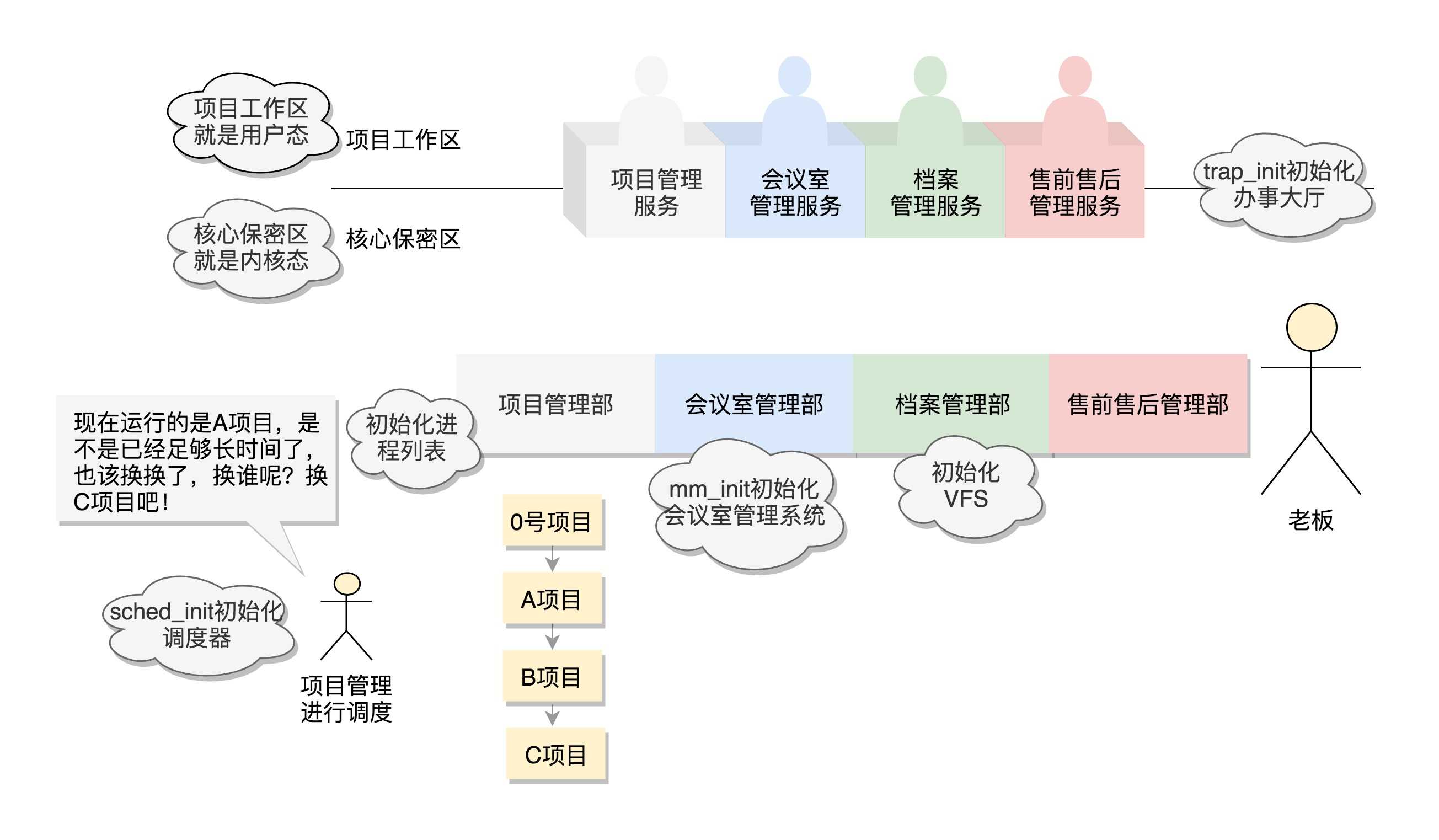 技术图片