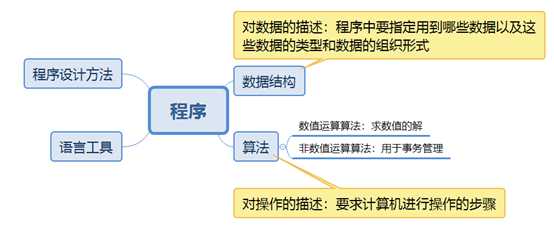 技术图片