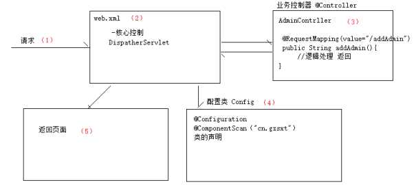 技术图片