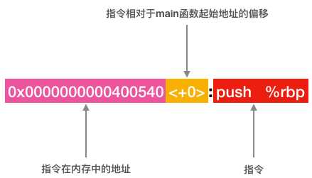 技术图片