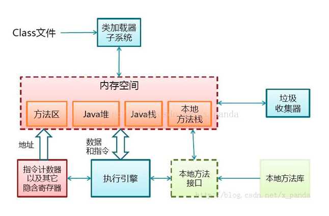 技术图片