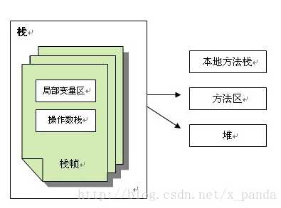 技术图片