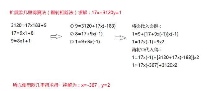 技术图片