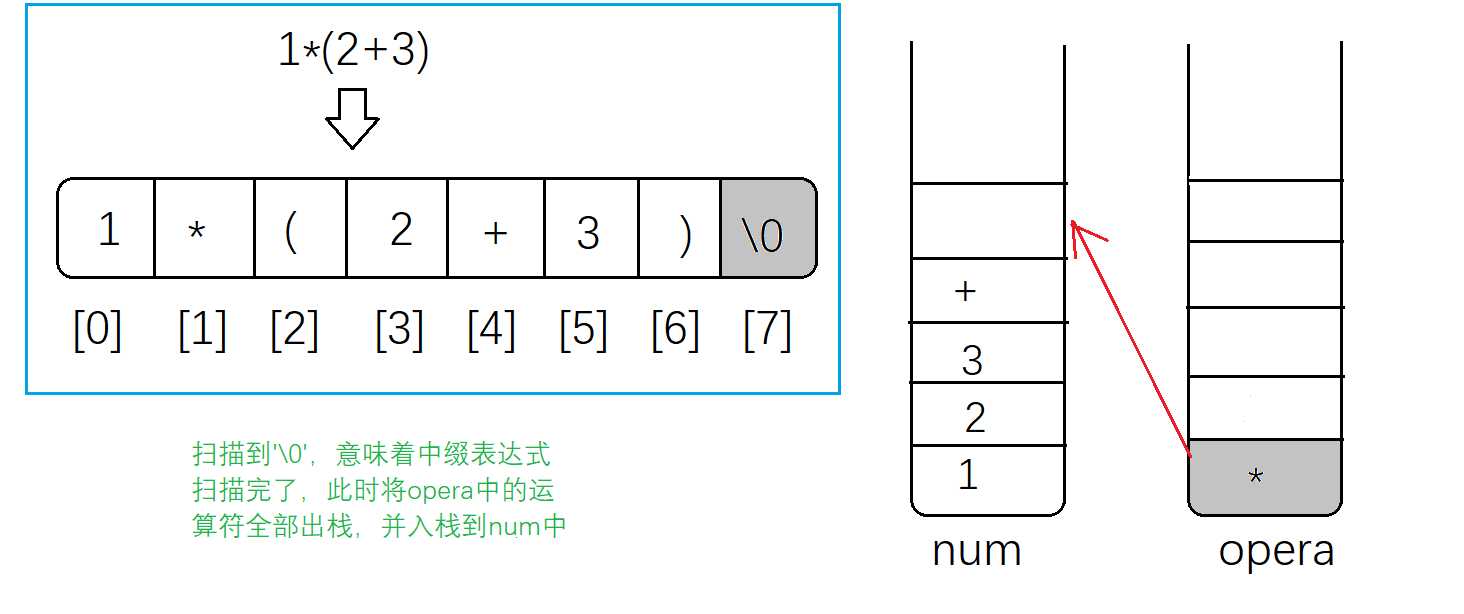 技术图片