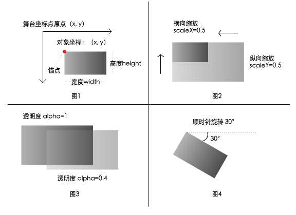 技术图片