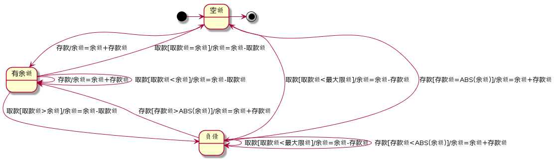 技术图片