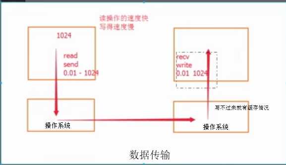 技术图片