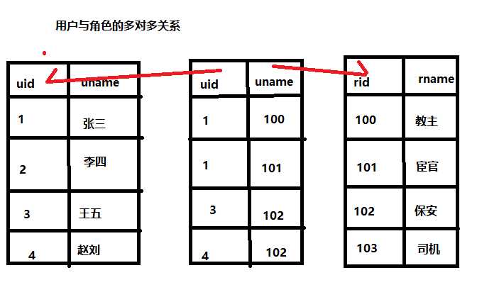 技术图片