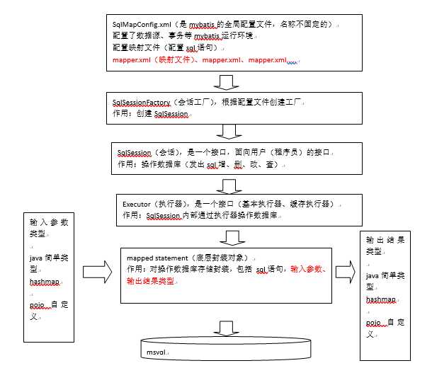 技术图片