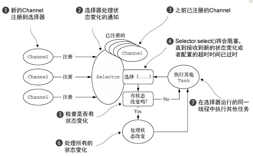 技术图片