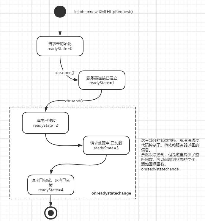 技术图片