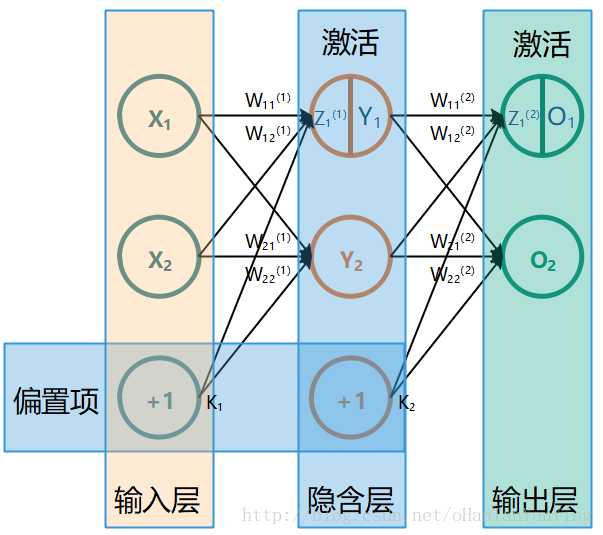 技术图片