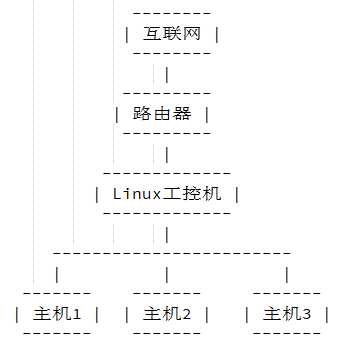 技术图片