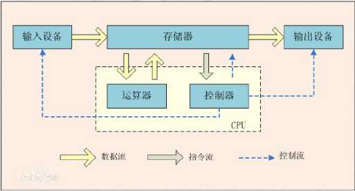 技术图片