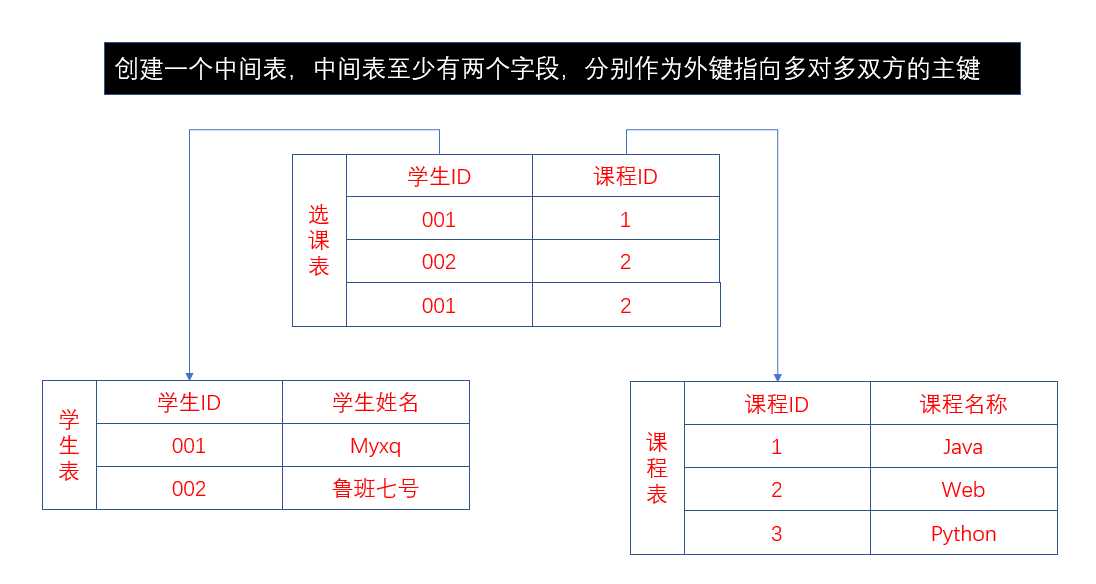 技术图片