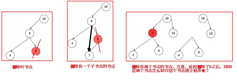 技术图片