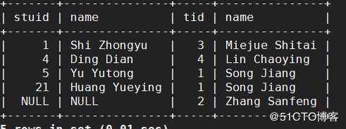 MYSQL-多表查询