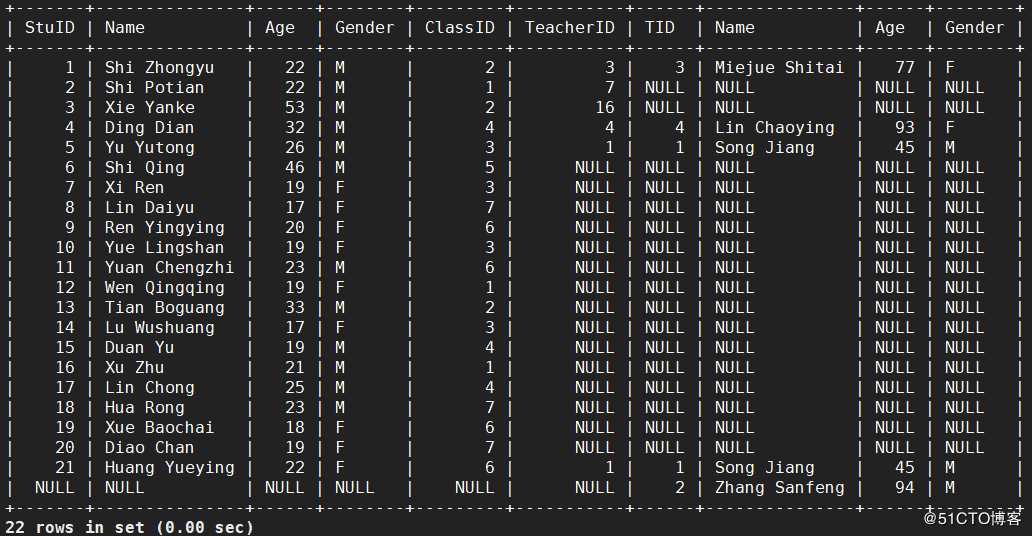 MYSQL-多表查询