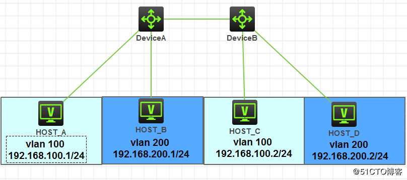 H3C模拟器配置VLAN