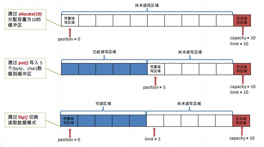 技术图片