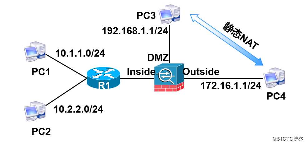 浅谈Cisco ASA应用NAT