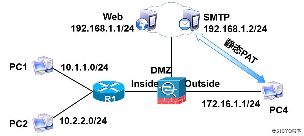 浅谈Cisco ASA应用NAT