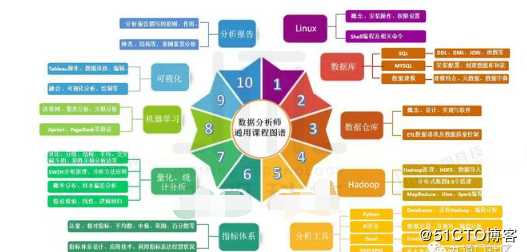 你如何制定一份可实施的2019年大数据学习计划？