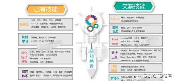 你如何制定一份可实施的2019年大数据学习计划？