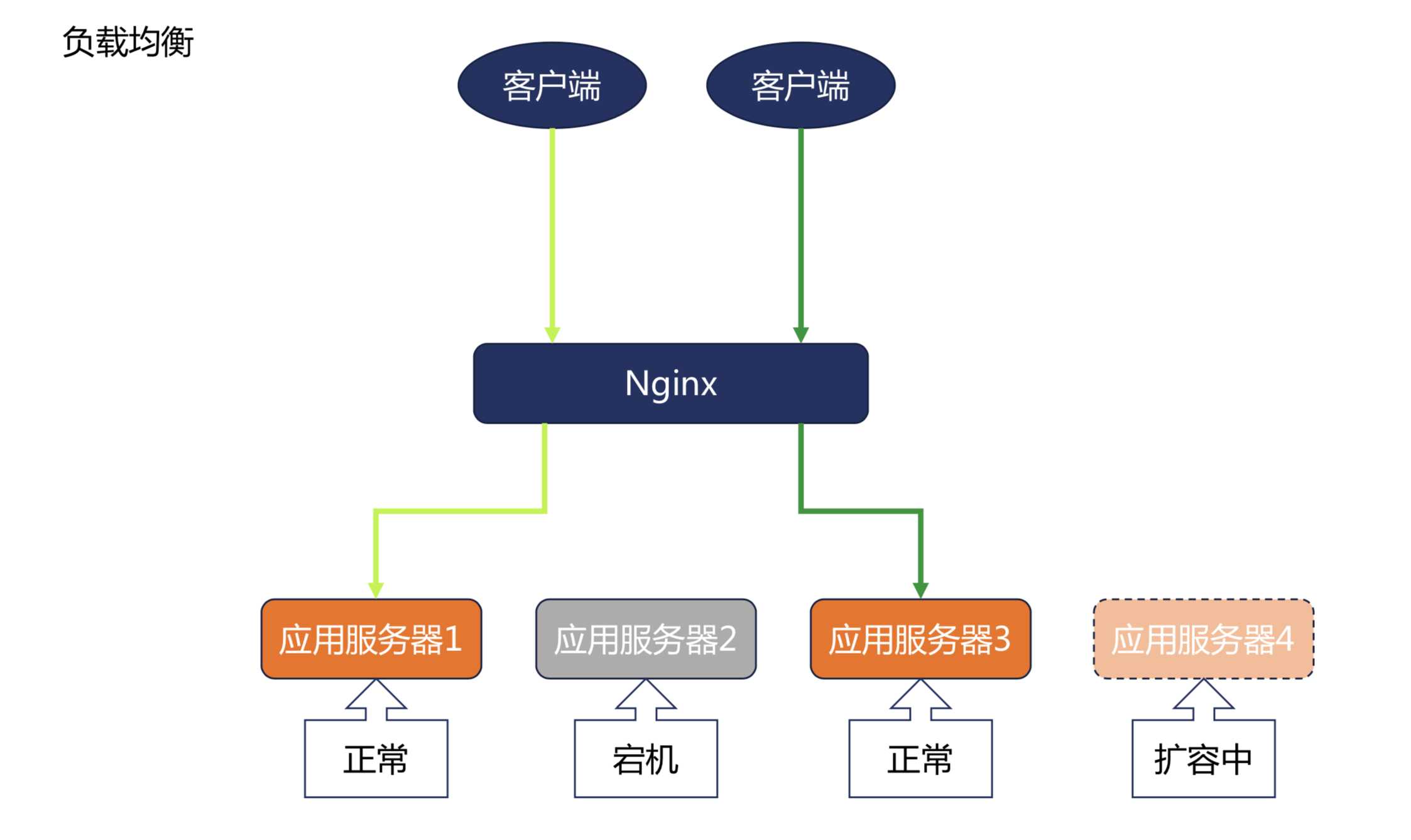 技术图片