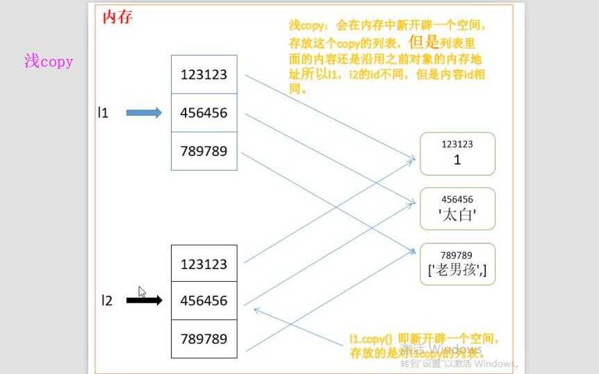 技术图片