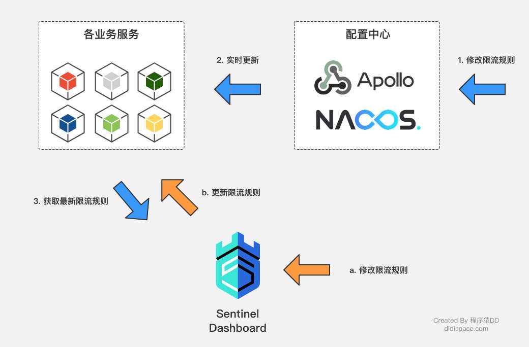 技术图片