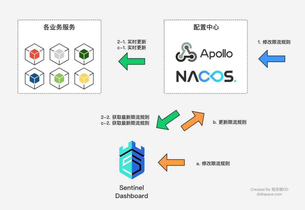 技术图片