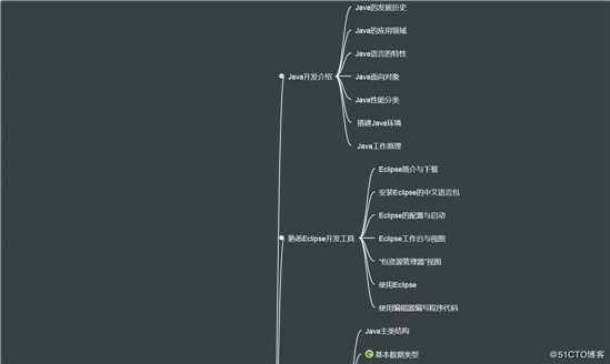 大数据初学者必备的详细版学习路线图