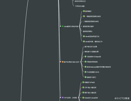 大数据初学者必备的详细版学习路线图