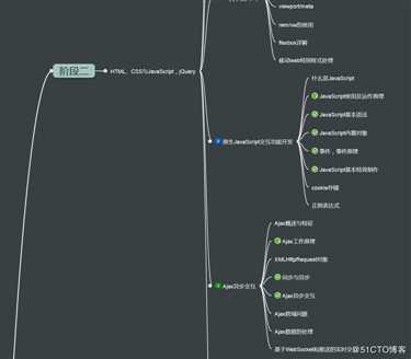 大数据初学者必备的详细版学习路线图