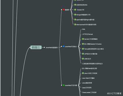 大数据初学者必备的详细版学习路线图