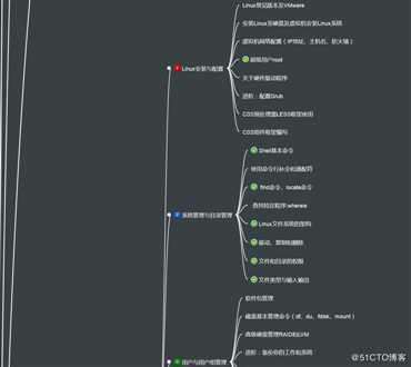 大数据初学者必备的详细版学习路线图