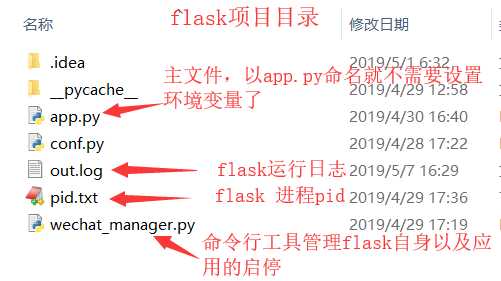 flask目录结构