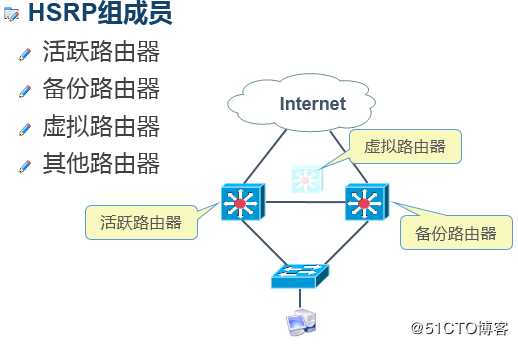 浅谈HSRP（热备份路由选择协议）