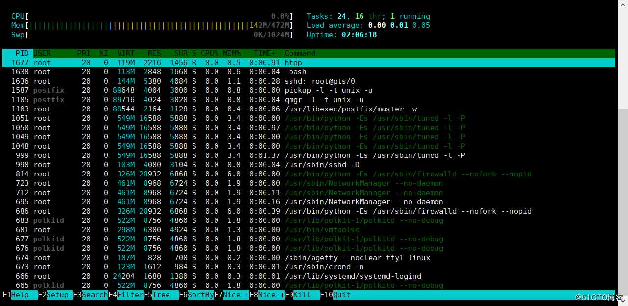 htop命令