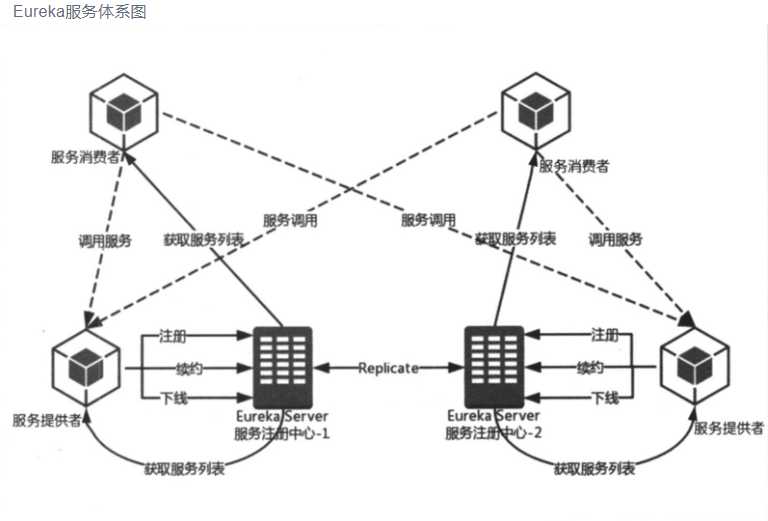 技术图片