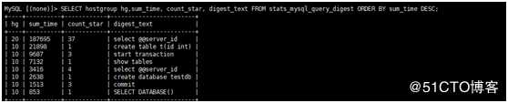 Mysql中间件Proxysql实现mysql主从架构读写分离