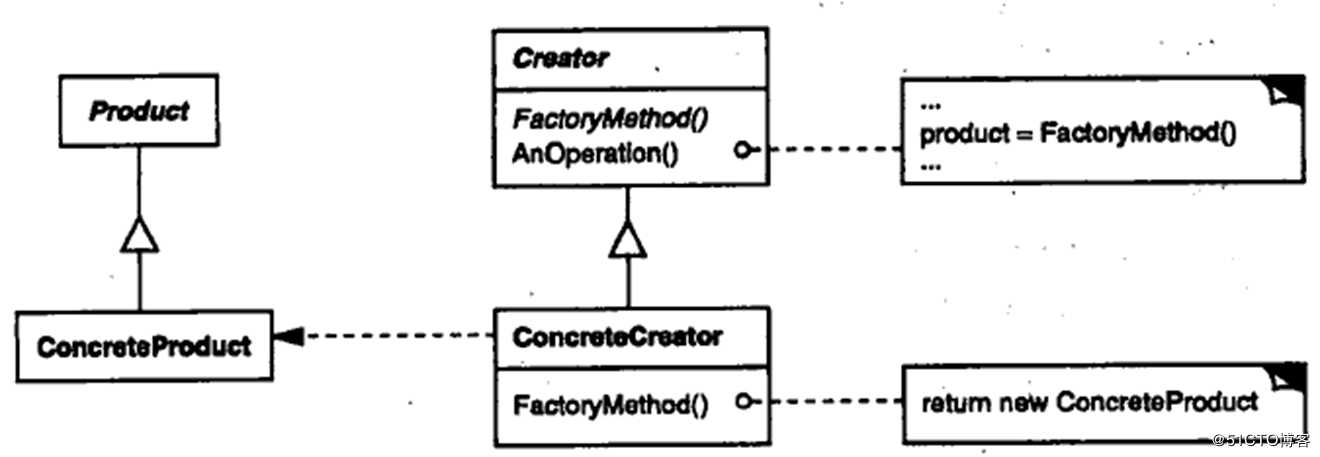 关于c++设计模式的总结