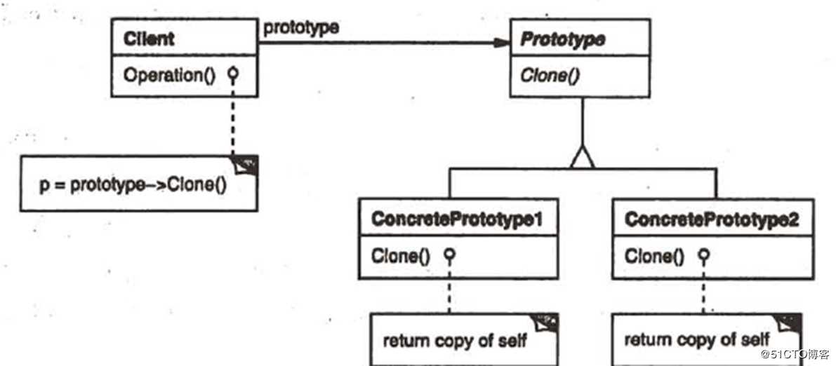 关于c++设计模式的总结