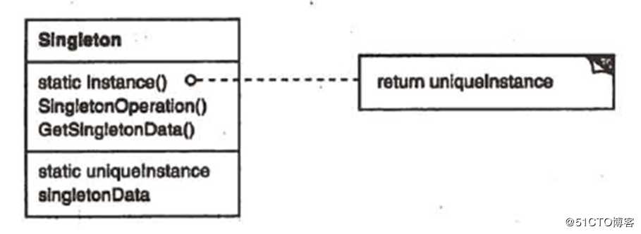 关于c++设计模式的总结