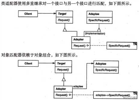 关于c++设计模式的总结