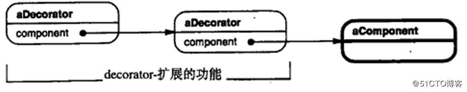 关于c++设计模式的总结