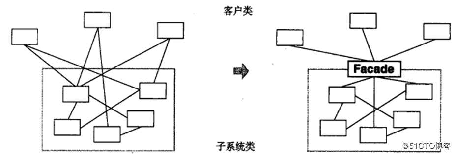 关于c++设计模式的总结